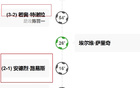 葡萄牙打工，外援北京国安、海港、申花进球！有趣！