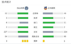 佛山南狮平定南赣联，常飞亚中框，埃里克斯错失良机。